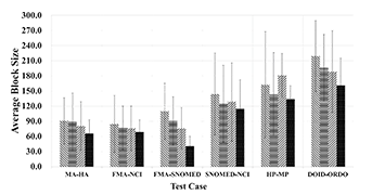 Biomedical Ontology LPU
