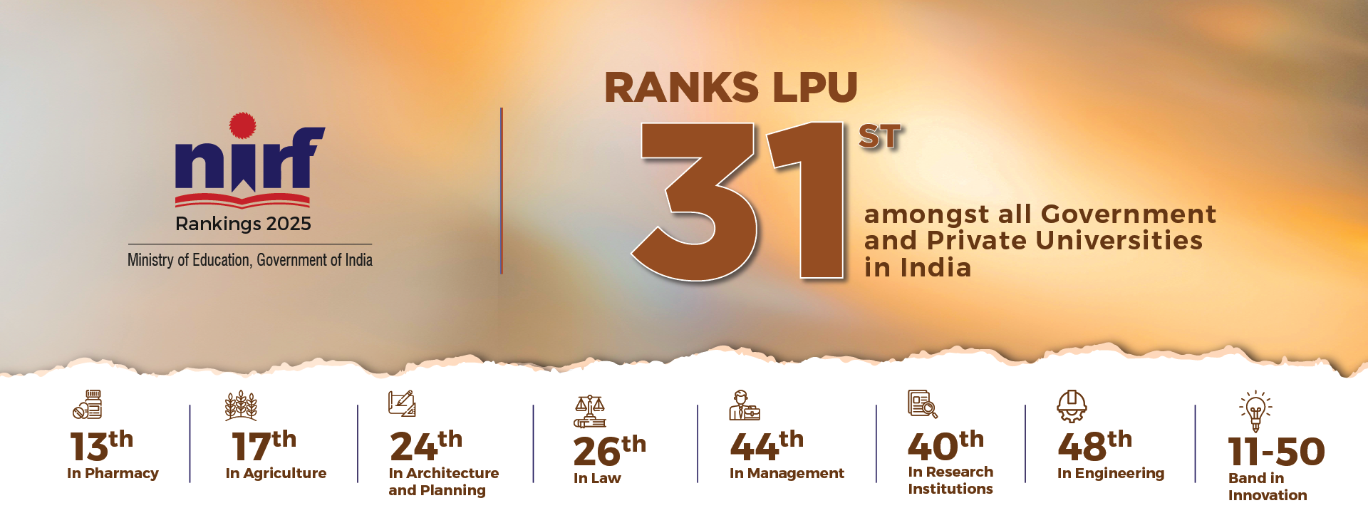 LPU's NIRF Ranking 2024 - Among top Private University in India